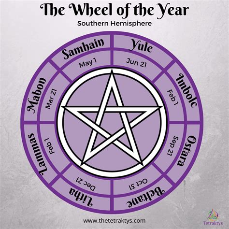 Wiccan sabbat wheel 2022